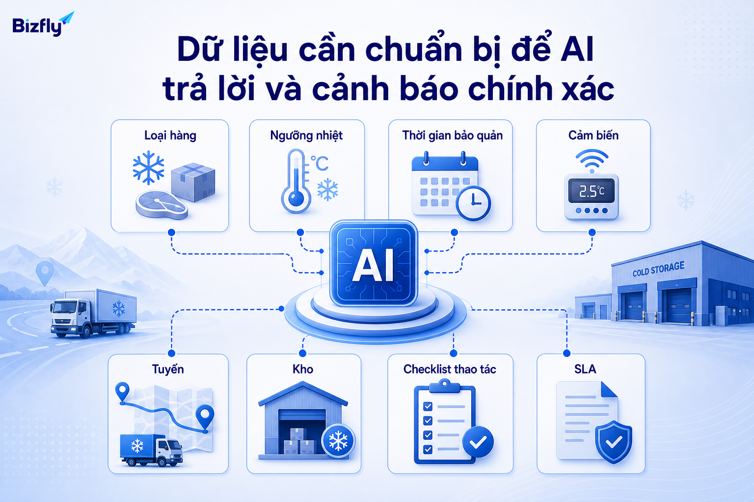 Dữ liệu chuỗi lạnh càng chuẩn, AI càng có cơ sở trả lời và cảnh báo chính xác hơn.