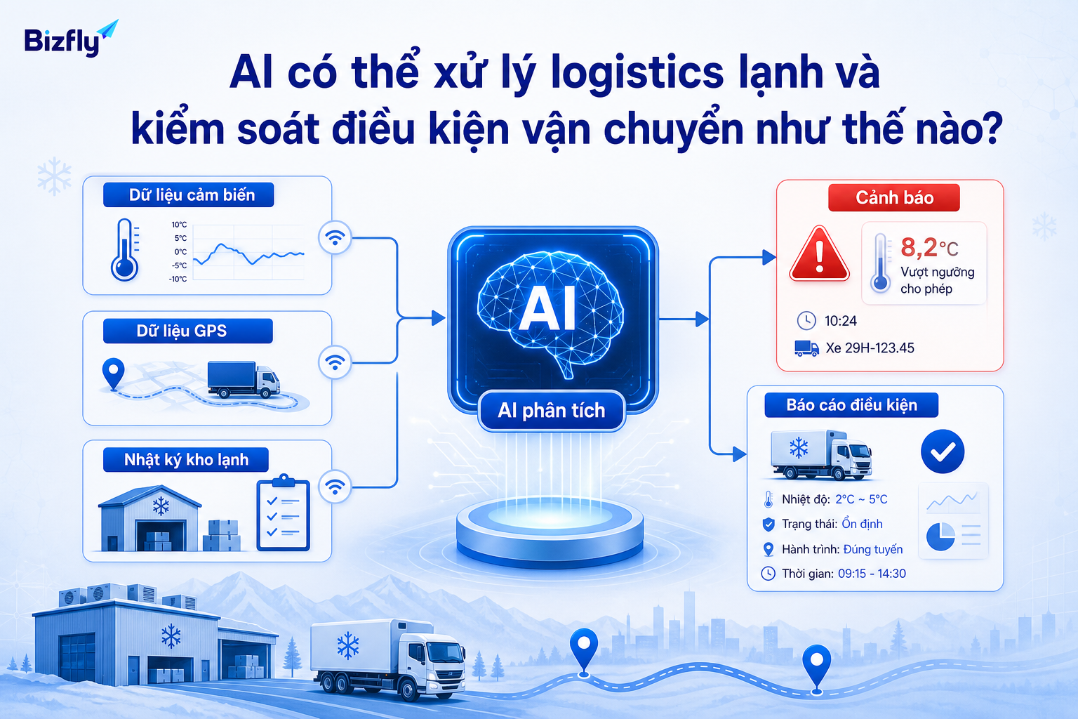 AI hỗ trợ phân tích dữ liệu chuỗi lạnh, phát hiện cảnh báo và tổng hợp báo cáo điều kiện vận chuyển.