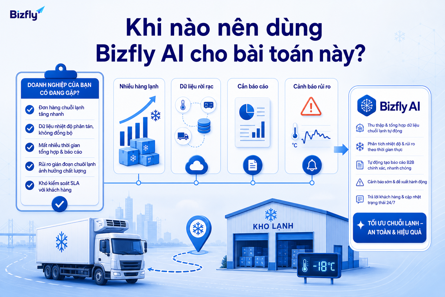 Khi dữ liệu chuỗi lạnh phân tán và nhu cầu báo cáo tăng, doanh nghiệp có thể cân nhắc Bizfly AI.