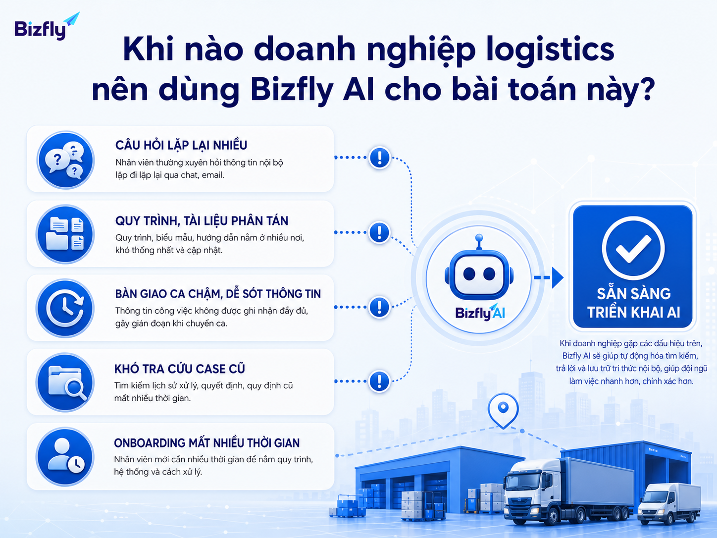 Khi tri thức vận hành phân tán và câu hỏi nội bộ lặp lại nhiều, doanh nghiệp nên cân nhắc triển khai AI theo từng use case.