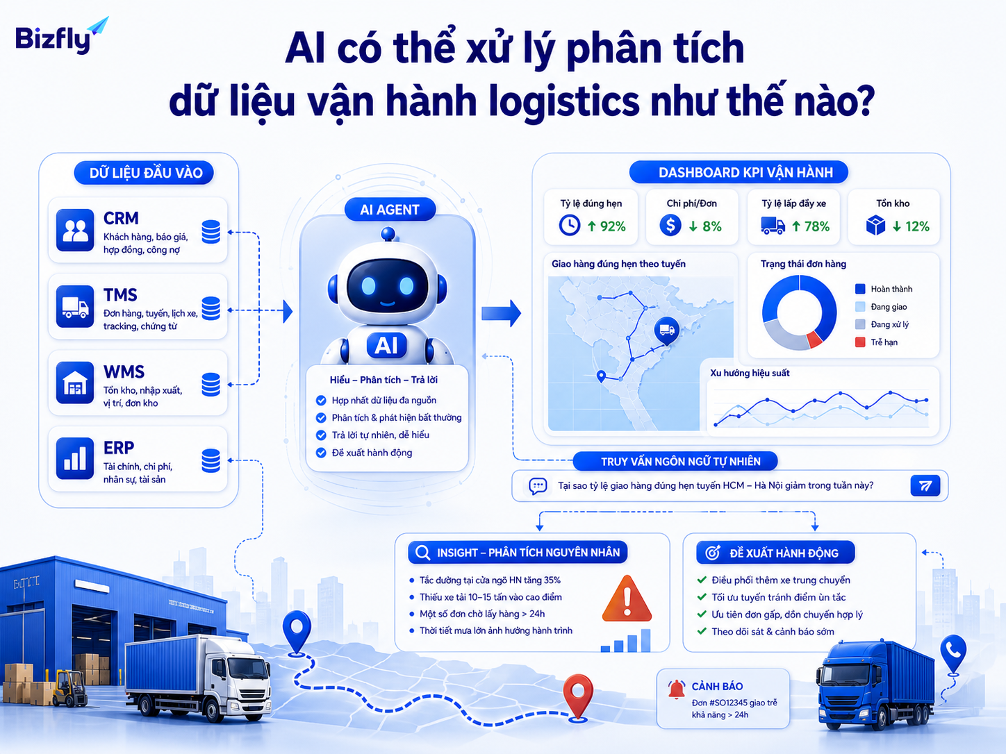 AI có thể tổng hợp dữ liệu, hỗ trợ hỏi đáp, phân tích nguyên nhân và gợi ý hành động cải thiện.