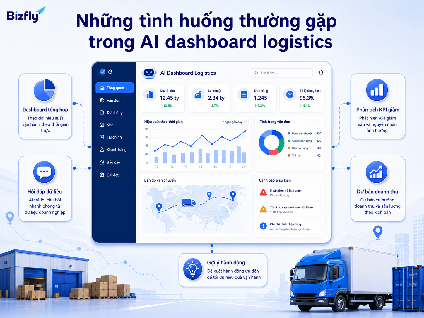 Doanh nghiệp có thể triển khai AI dashboard theo từng tình huống quản trị dữ liệu vận hành.