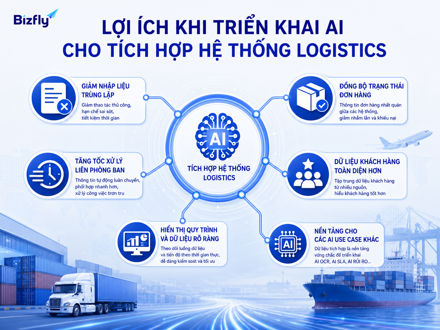 AI giúp giảm nhập liệu lặp lại, đồng bộ trạng thái và tăng tốc phối hợp liên phòng ban.