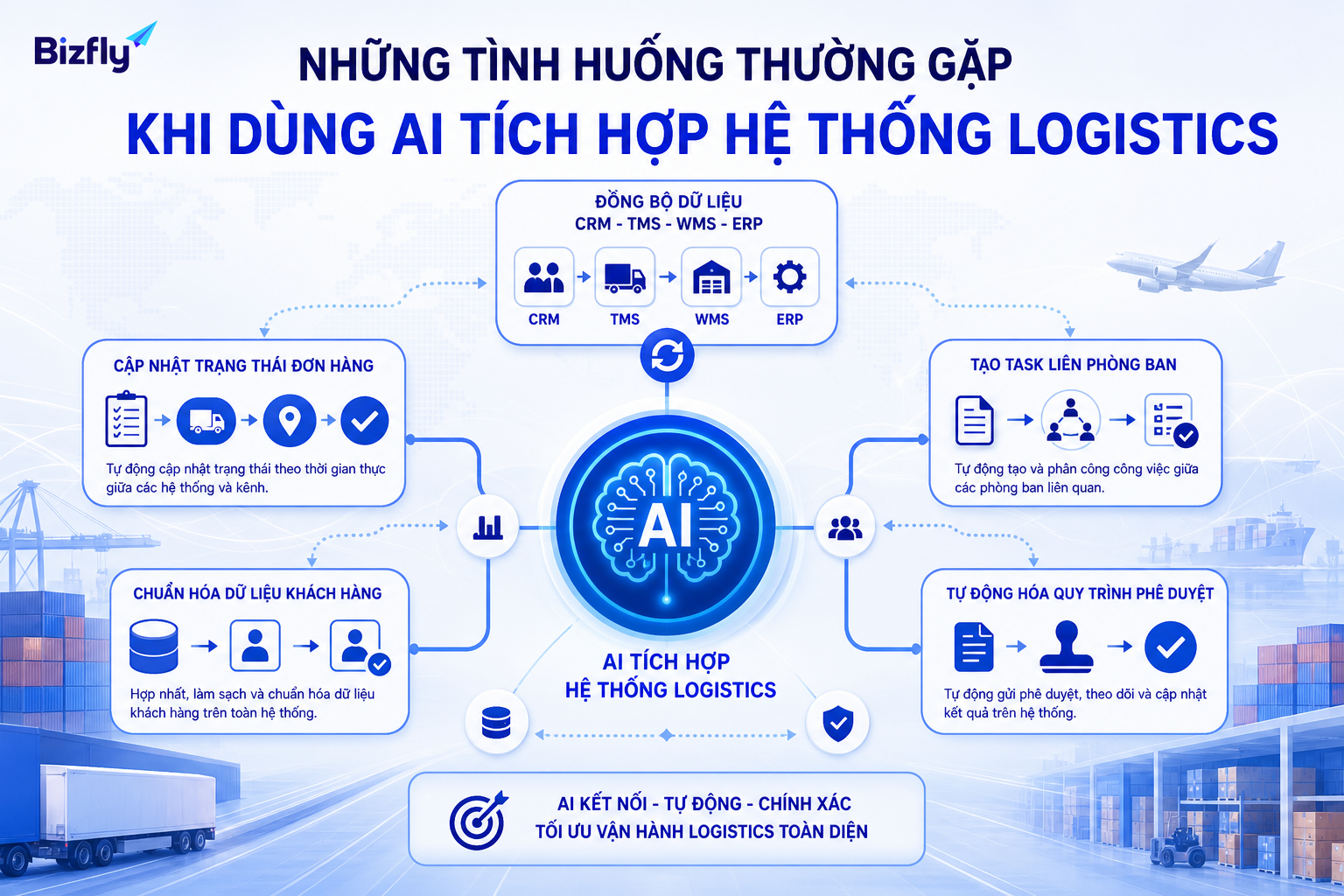 AI có thể hỗ trợ đồng bộ dữ liệu, cập nhật trạng thái và tạo nhiệm vụ liên phòng ban.