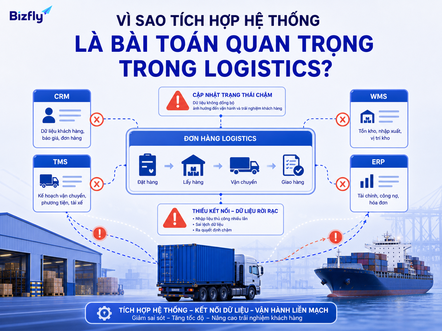 Tích hợp hệ thống giúp giảm dữ liệu rời rạc giữa CRM, TMS, WMS và ERP.