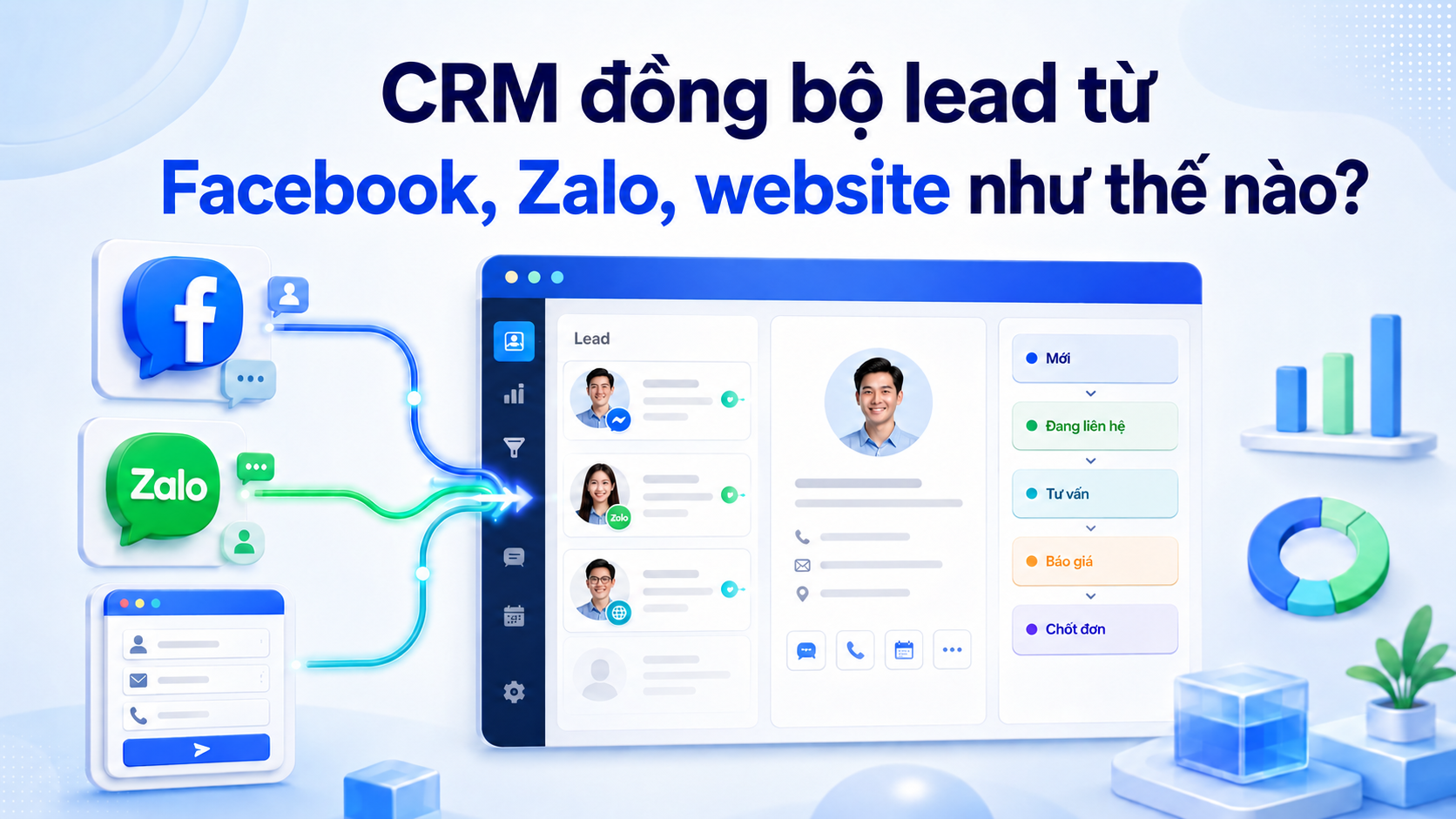 Cách CRM đồng bộ lead từ Facebook, Zalo, Website