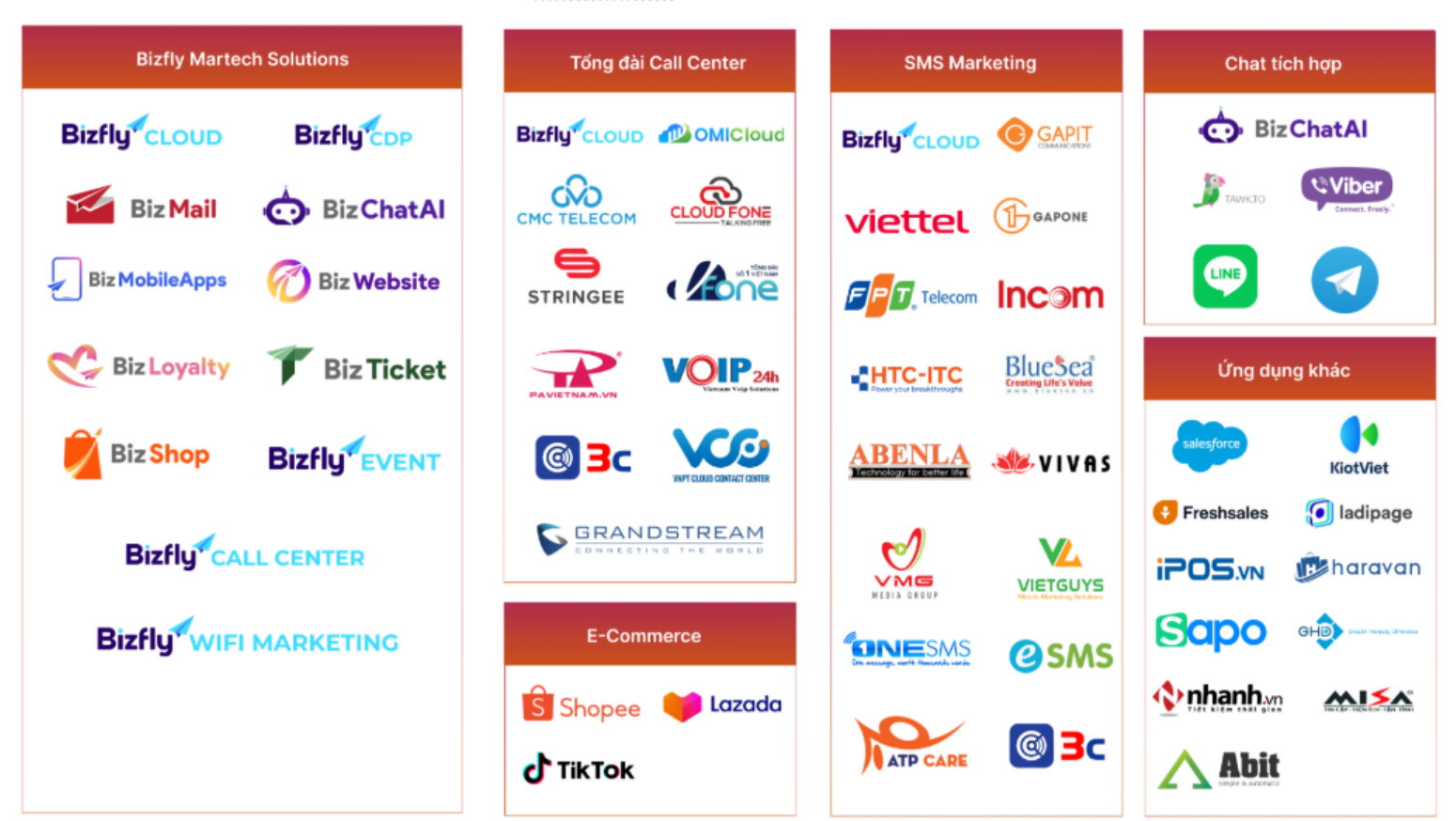 Các phần mềm được tích hợp sẵn trong BizCRM
