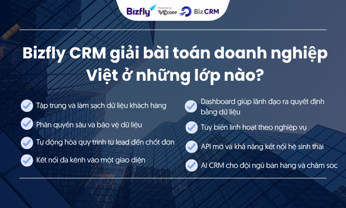 BizCRM giải bài toán vận hành cho doanh nghiệp Việt