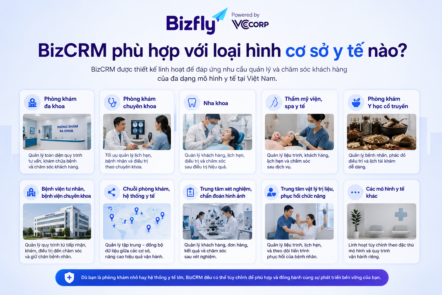 BizCRM phù hợp với nhiều loại hình cơ sở y tế