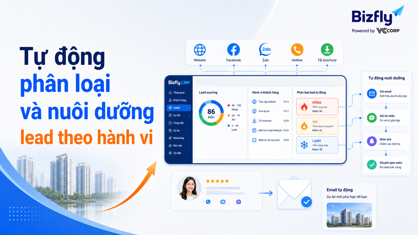 Tự động phân loại và nuôi dưỡng lead theo hành vi