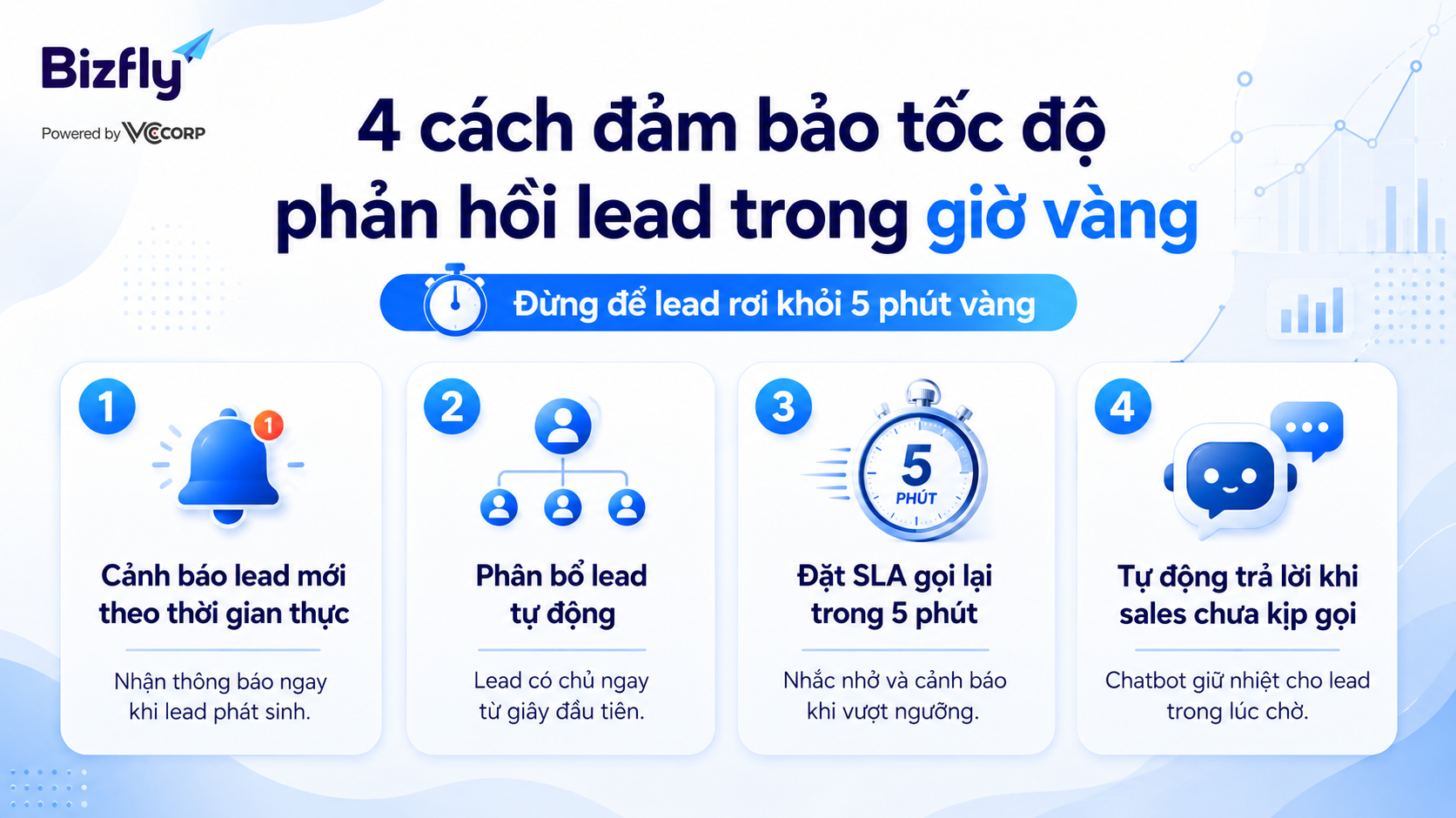 Các cách đảm bảo tốc độ phản hồi lead trong giờ vàng