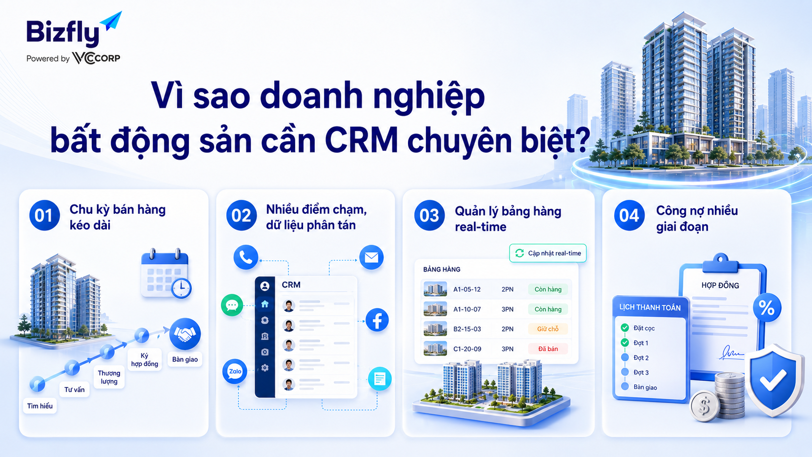 Vì sao doanh nghiệp bất động sản cần CRM chuyên biệt