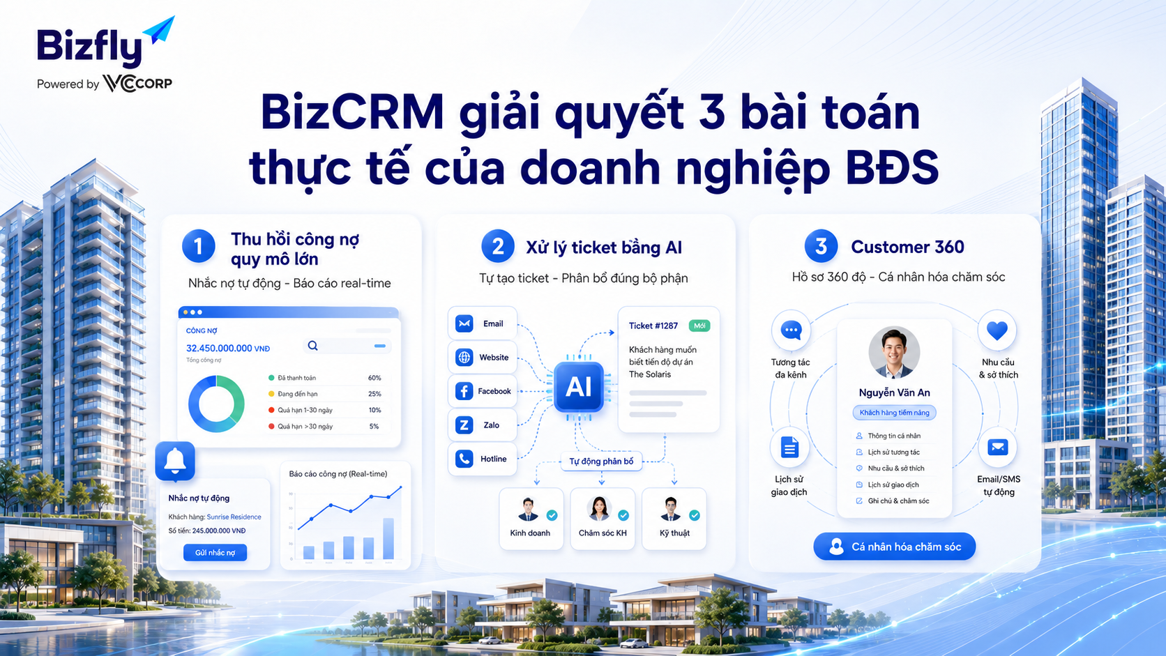 BizCRM giải quyết bài toán thực tế của doanh nghiệp bất động sản