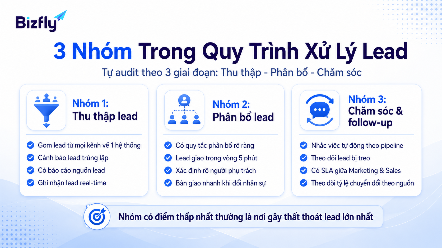 3 nhóm trong quy trình xử lý lead