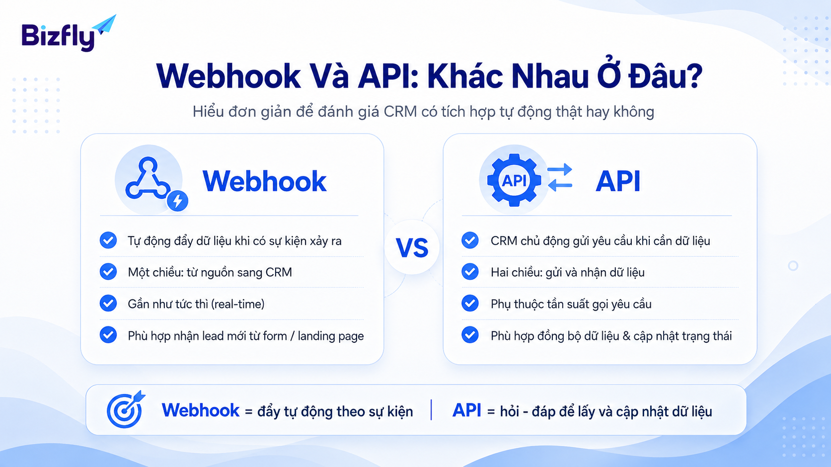 Webhook và API khác nhau như thế nào?