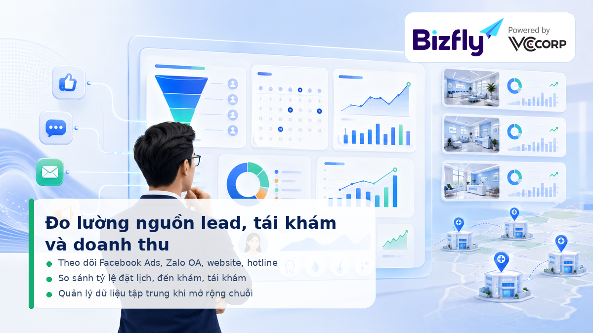 BizCRM giúp đo lường nguồn lead, tái khám và doanh thu