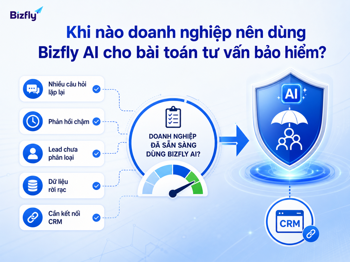 Doanh nghiệp nên triển khai khi câu hỏi lặp lại nhiều, phản hồi chậm và dữ liệu lead rời rạc.