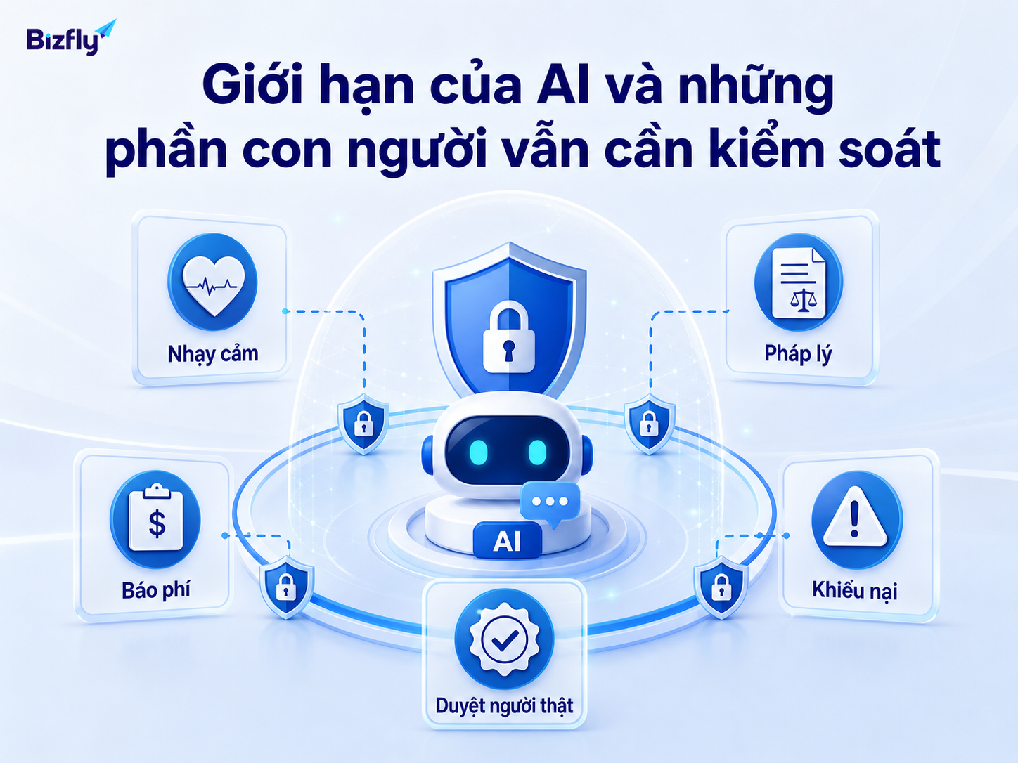 AI cần được giám sát ở các nội dung nhạy cảm, pháp lý, báo phí và khiếu nại.
