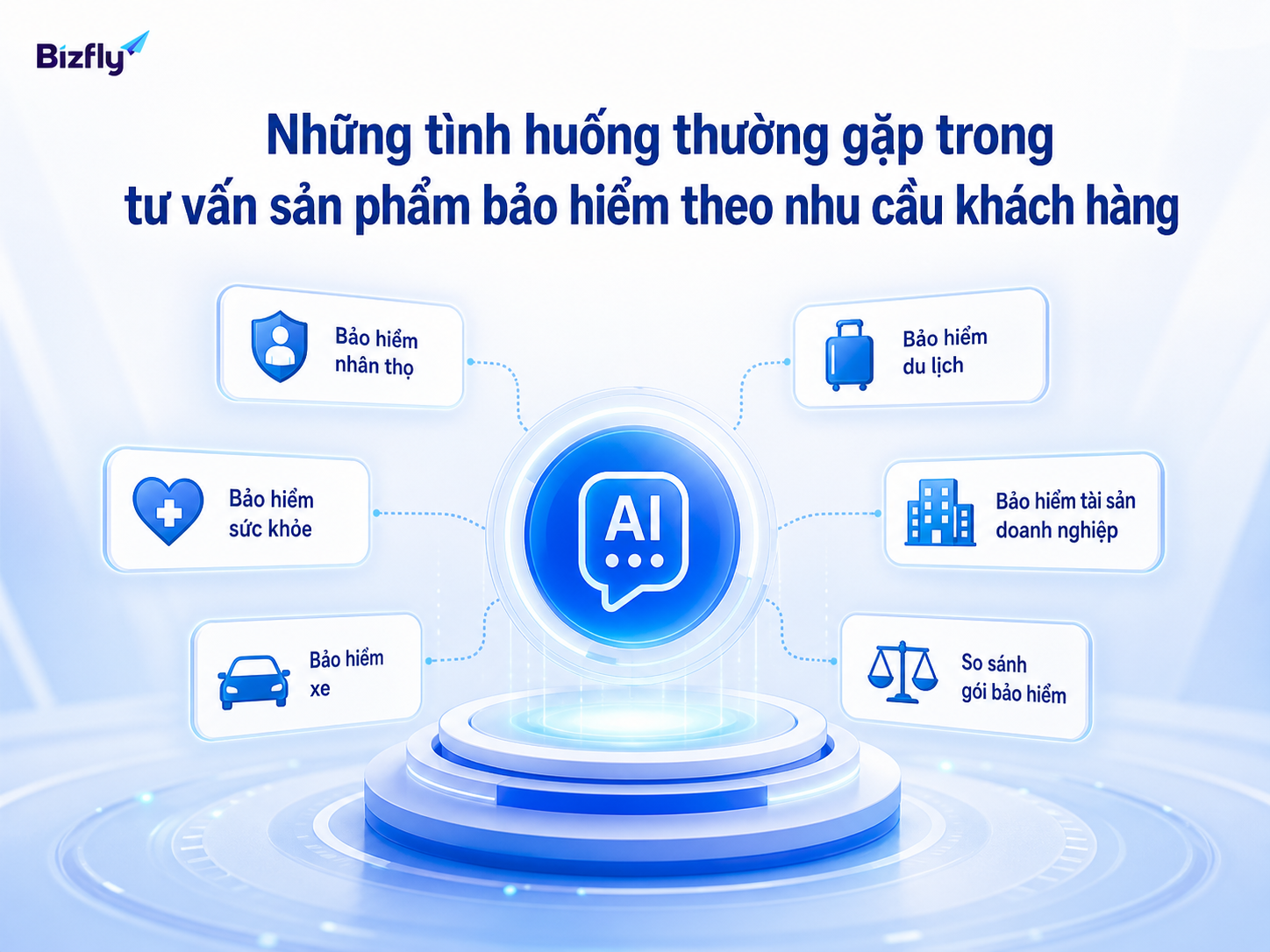 Các nhóm nhu cầu bảo hiểm thường gặp có thể được AI tiếp nhận và phân loại ban đầu.