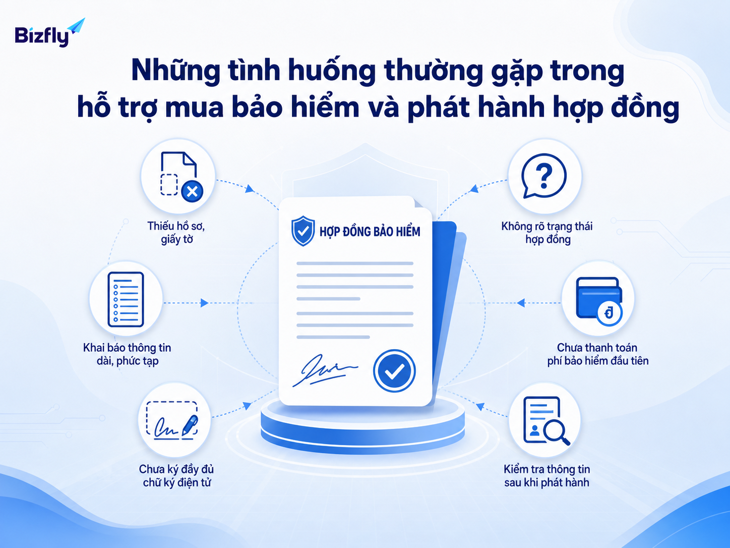 Doanh nghiệp có thể ưu tiên tự động hóa các điểm hỏi lặp lại trong hành trình mua bảo hiểm.