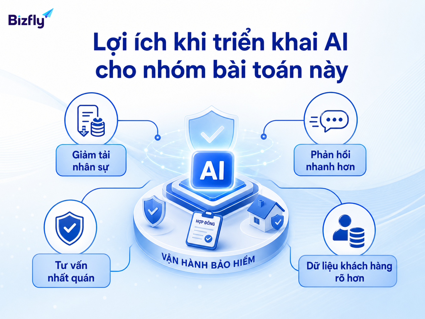 AI hỗ trợ doanh nghiệp bảo hiểm giảm tải các tác vụ lặp lại và cải thiện chất lượng phản hồi.