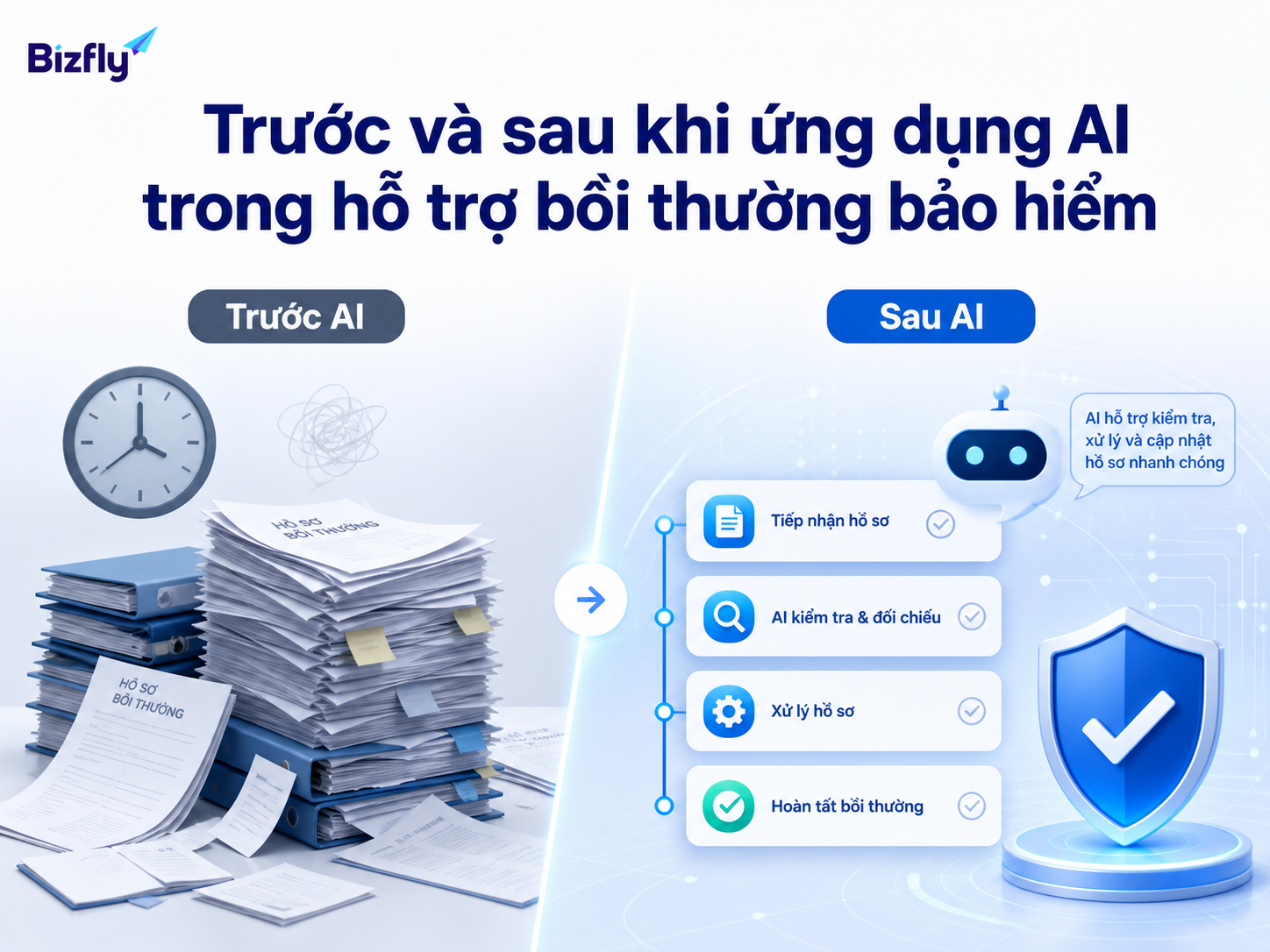 AI giúp chuẩn hóa phản hồi và giảm tải các tác vụ bồi thường lặp lại.