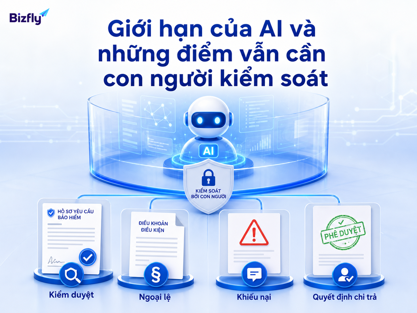 Các quyết định chi trả, ngoại lệ và khiếu nại nghiêm trọng vẫn cần nhân sự chuyên môn kiểm soát.