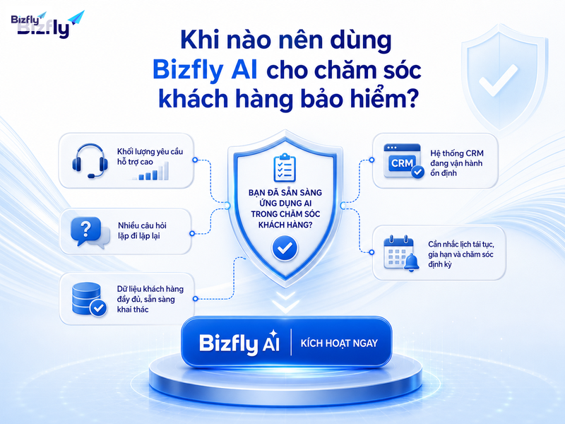 Doanh nghiệp nên triển khai AI khi có nhu cầu phản hồi nhanh, dữ liệu sẵn sàng và nhiều tác vụ CSKH lặp lại.