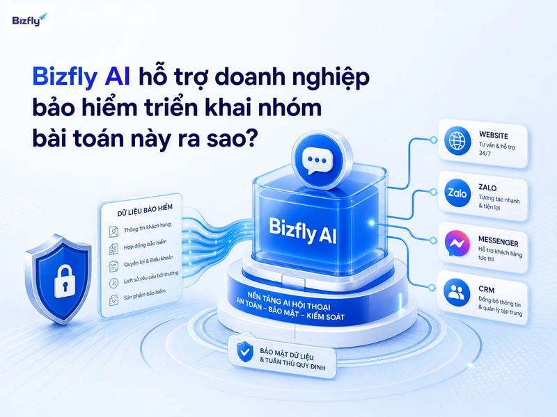 Bizfly AI có thể hỗ trợ kết nối dữ liệu, kịch bản tư vấn và các kênh chăm sóc khách hàng.
