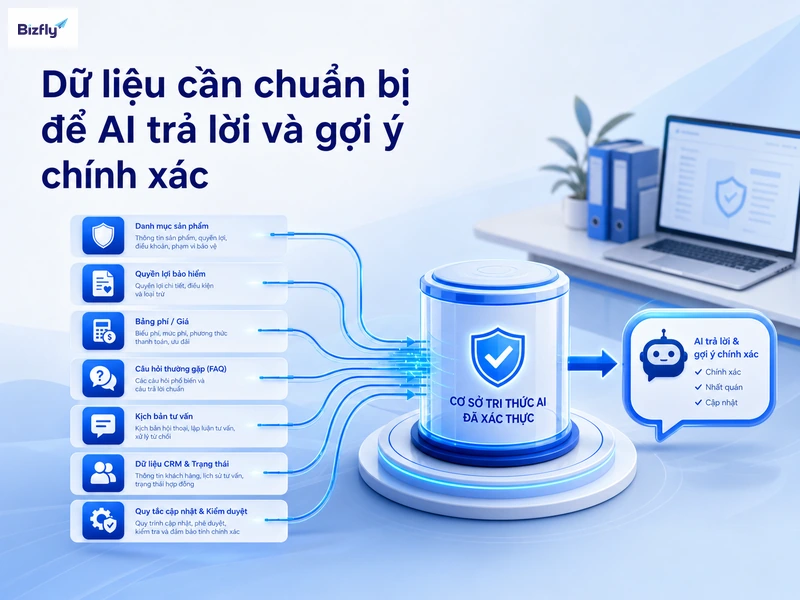 Dữ liệu rõ ràng giúp AI tư vấn đúng ngữ cảnh và giảm rủi ro gợi ý sai.