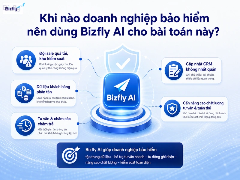 Doanh nghiệp nên triển khai AI khi dữ liệu sale phân tán và chất lượng tư vấn khó kiểm soát.