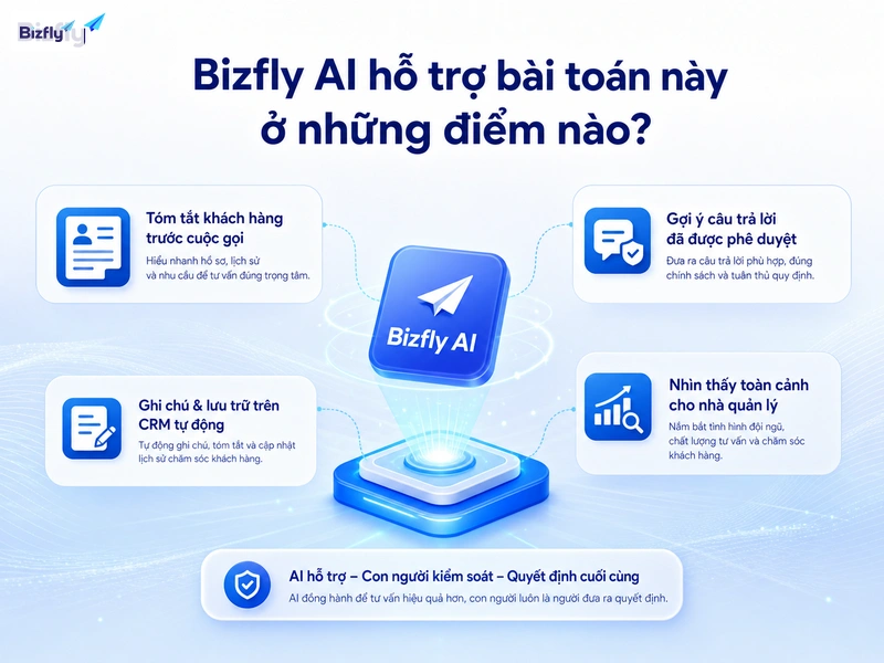 Bizfly AI đóng vai trò trợ lý vận hành, không thay thế quyền kiểm soát của con người.