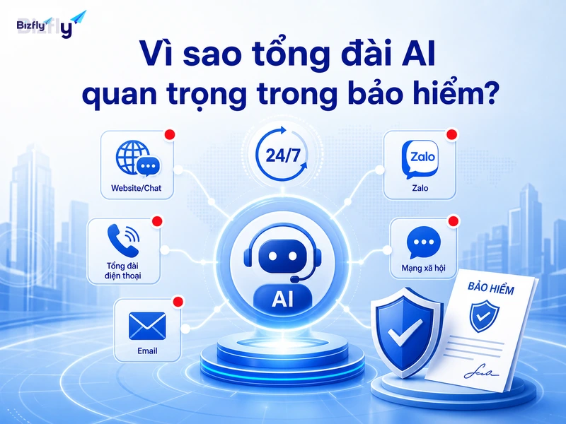 Tổng đài AI giúp doanh nghiệp bảo hiểm phản hồi nhanh hơn trên nhiều điểm chạm.