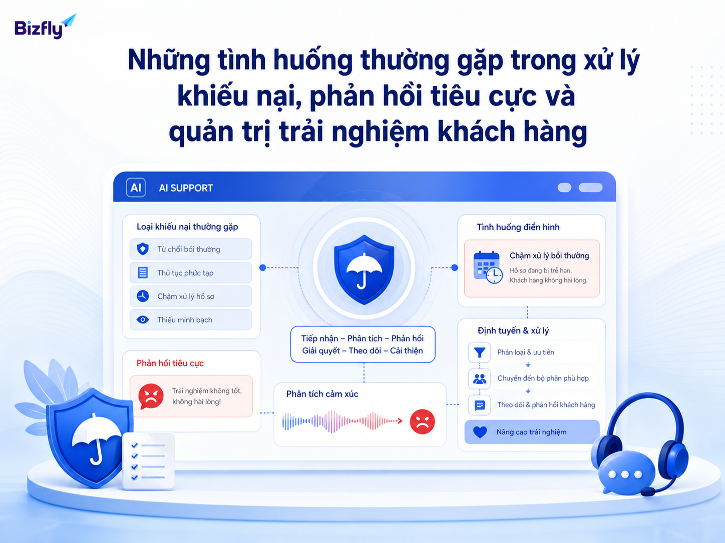 Doanh nghiệp bảo hiểm có thể nhóm tình huống khiếu nại để ưu tiên và xử lý đúng quy trình.