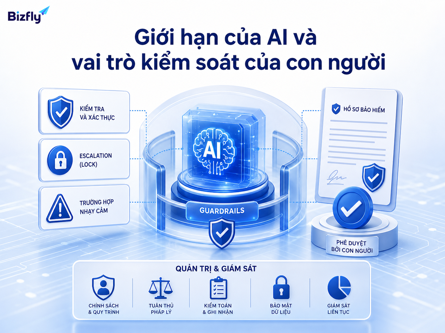AI nên hỗ trợ nhận diện và gợi ý, còn các quyết định nhạy cảm cần con người kiểm soát.