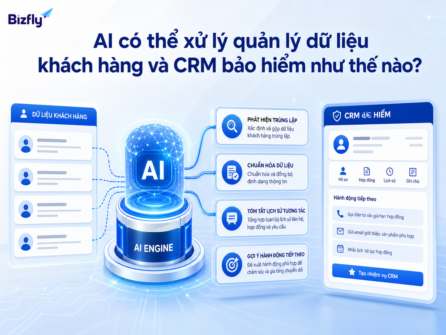 AI có thể hỗ trợ nhiều lớp công việc từ làm sạch dữ liệu đến gợi ý hành động CRM.