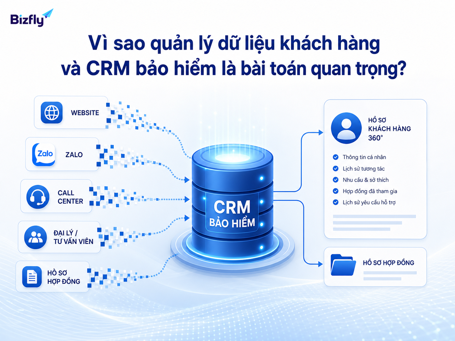 CRM chỉ tạo giá trị khi dữ liệu khách hàng được gom, chuẩn hóa và dùng đúng ngữ cảnh.