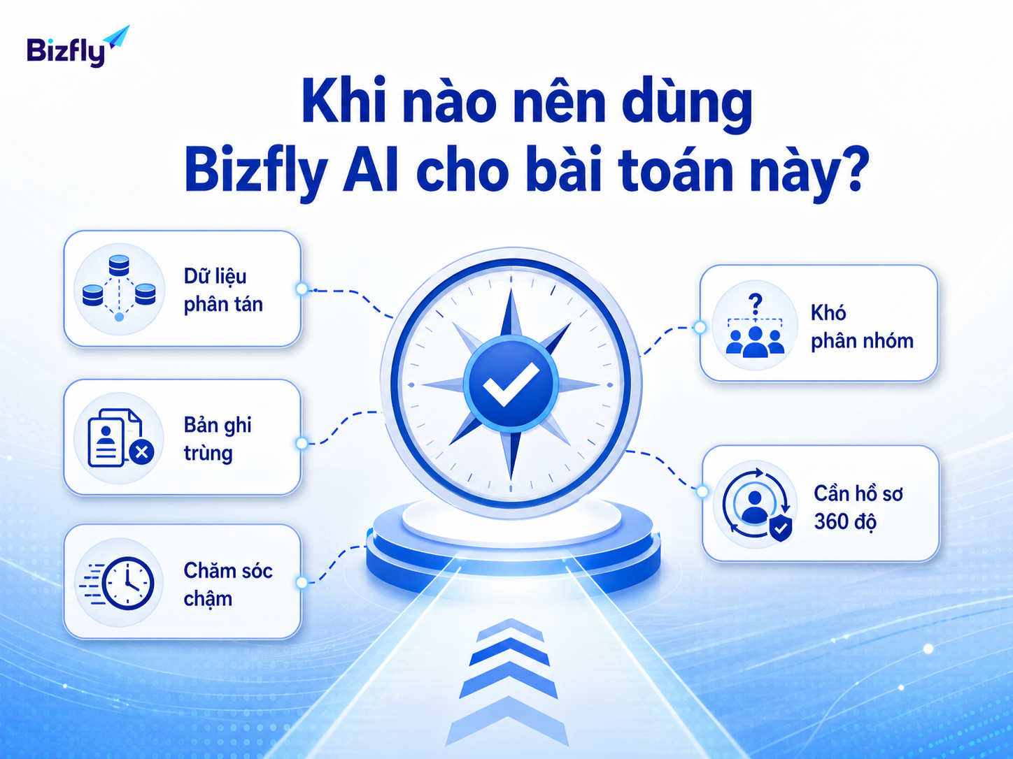Doanh nghiệp nên cân nhắc AI khi CRM đã có dữ liệu nhưng khó khai thác, làm sạch và phân nhóm hiệu quả.