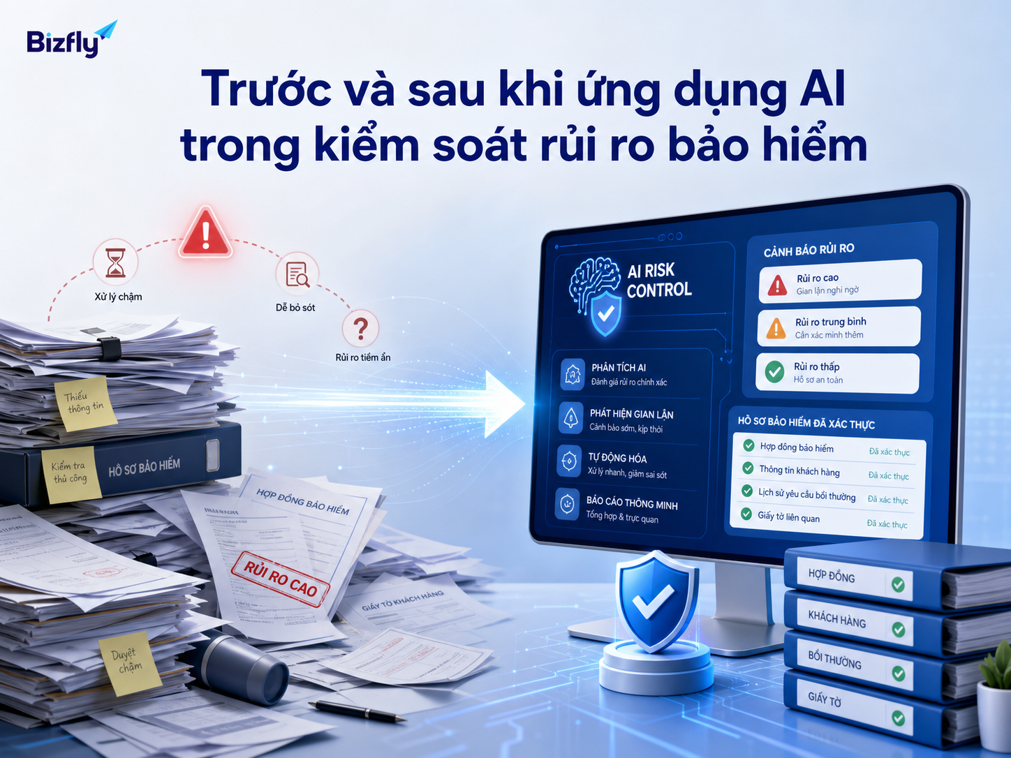 AI giúp chuyển quy trình kiểm soát rủi ro từ thủ công sang cảnh báo và phân loại có hệ thống.