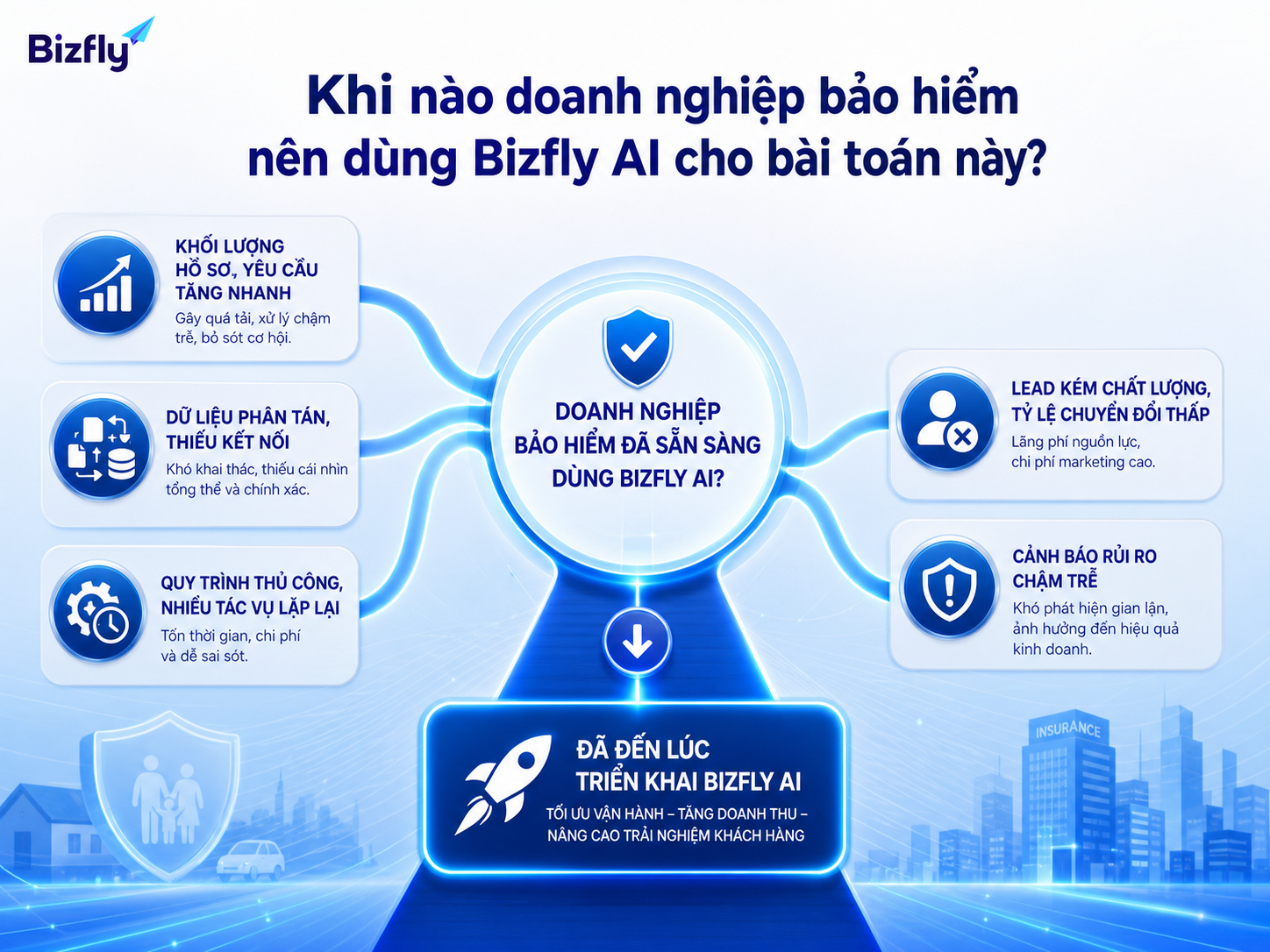 Khi dữ liệu phân tán, hồ sơ tăng nhanh và quy trình thủ công gây quá tải, doanh nghiệp có thể cân nhắc Bizfly AI.