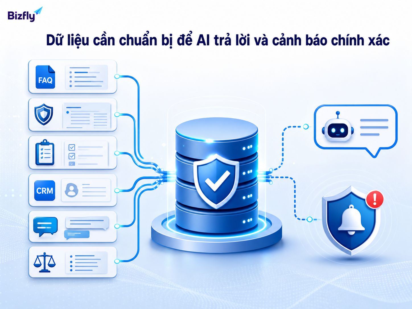 Dữ liệu rõ ràng và được chuẩn hóa là điều kiện quan trọng để AI phản hồi và cảnh báo chính xác.