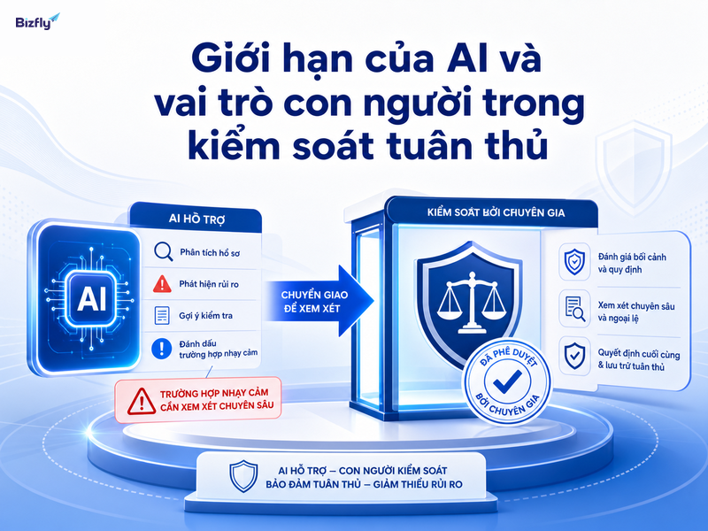 AI nên hỗ trợ cảnh báo và đề xuất, còn quyết định pháp lý nhạy cảm vẫn cần con người kiểm soát.