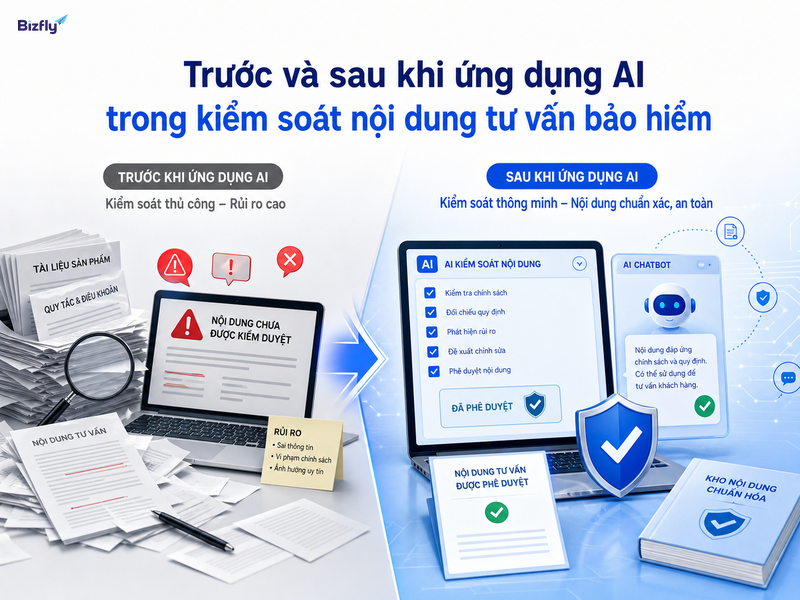 AI giúp chuyển từ kiểm soát thủ công sang phản hồi có đối chiếu và cảnh báo rủi ro.