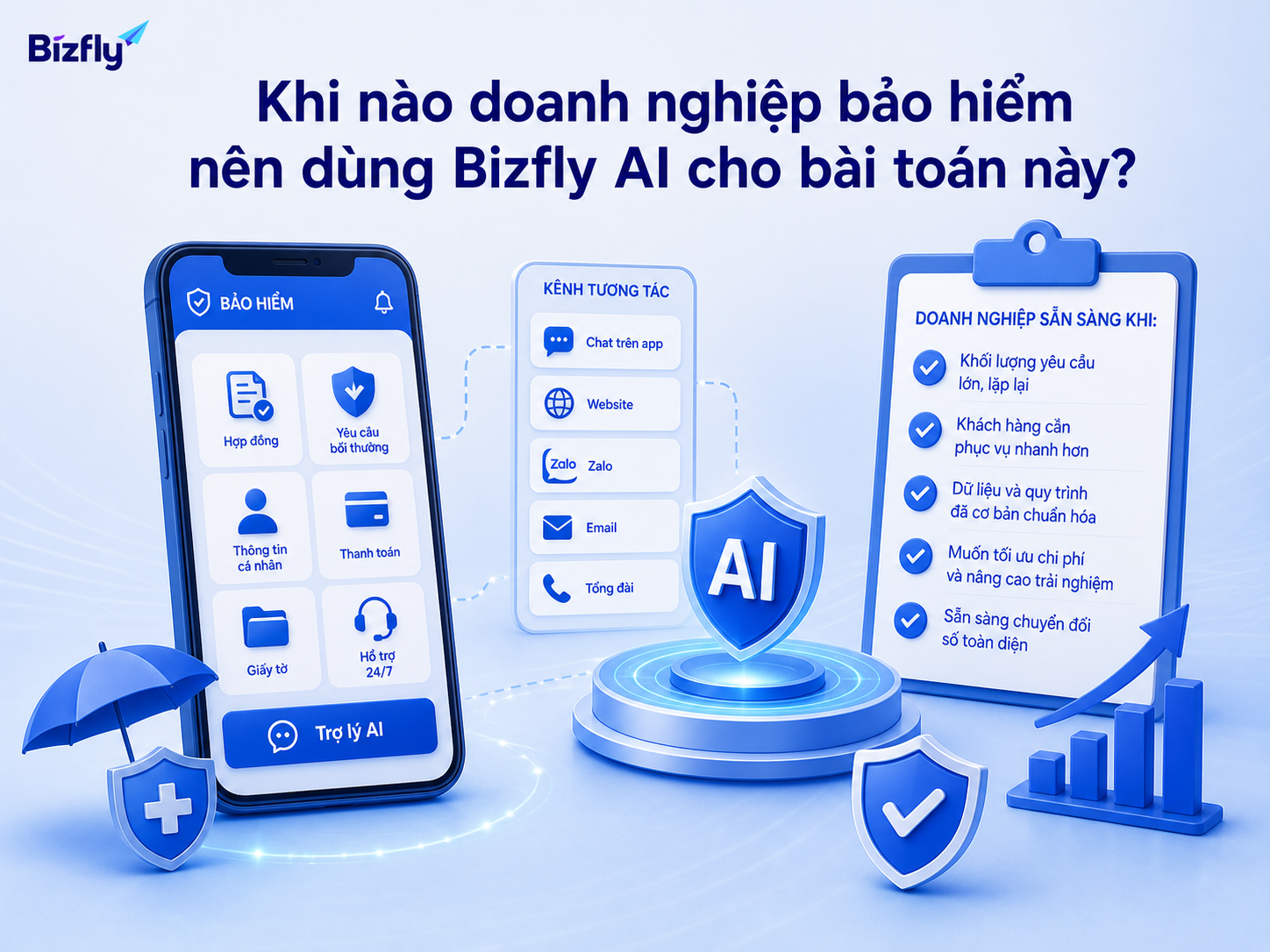 Doanh nghiệp nên bắt đầu khi yêu cầu lặp lại tăng cao và cần chuẩn hóa phản hồi đa kênh.