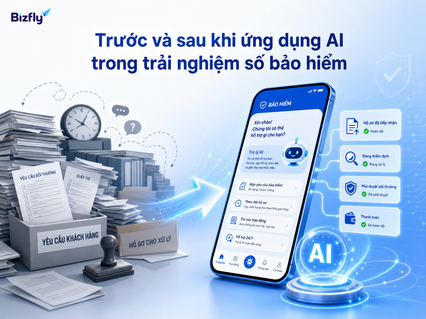 AI giúp chuyển các yêu cầu thủ công sang luồng self-service có hỗ trợ tự động.