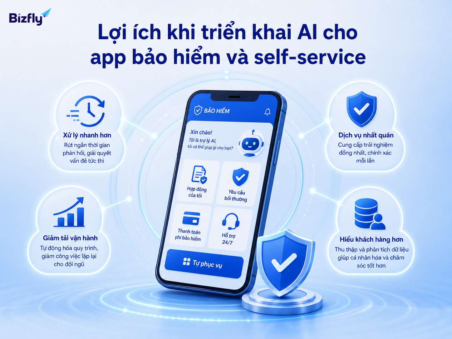 AI giúp giảm tải vận hành, tăng tốc phản hồi và chuẩn hóa trải nghiệm khách hàng.
