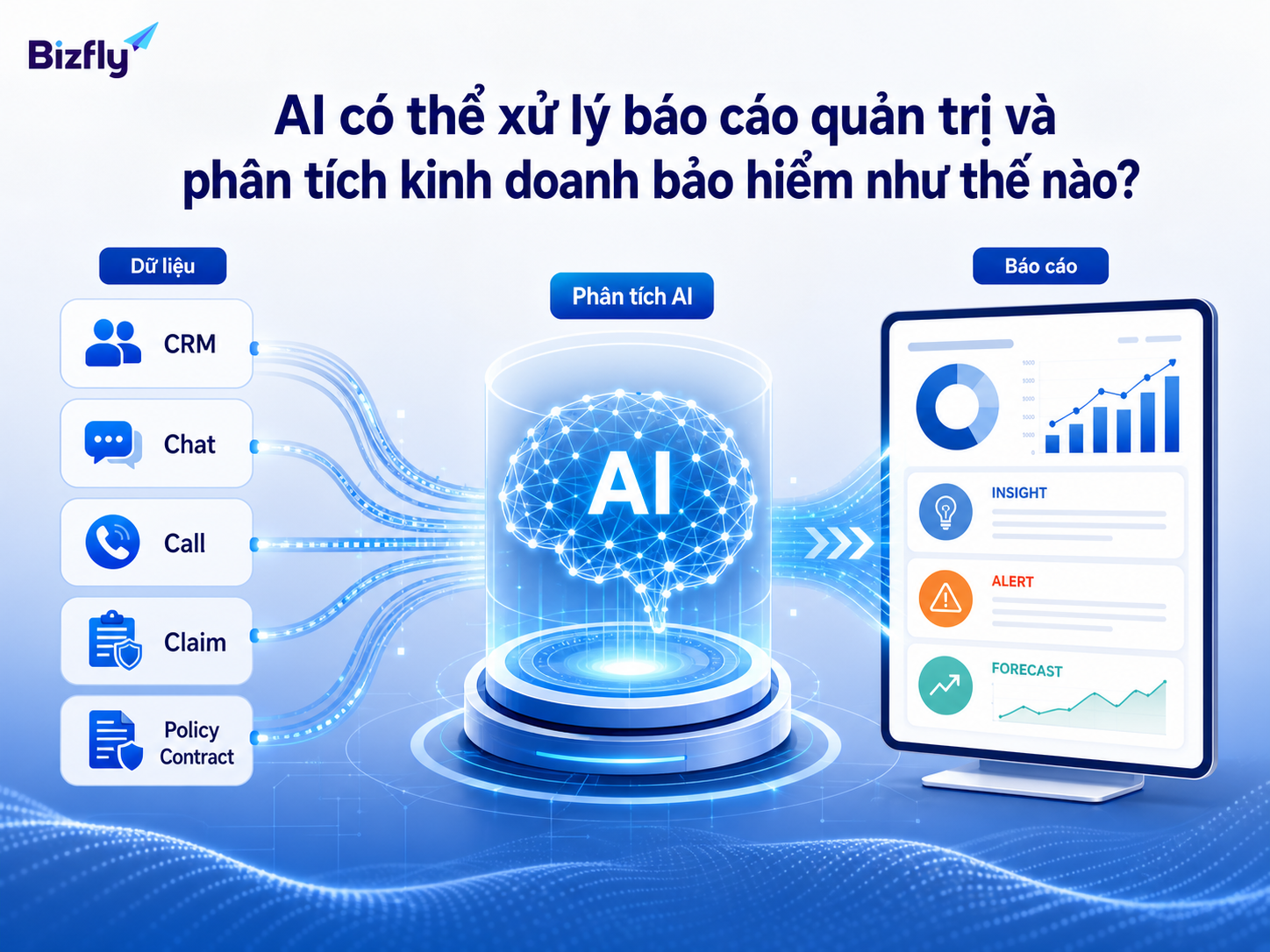 AI hỗ trợ gom dữ liệu, phân tích và tạo báo cáo quản trị từ nhiều nguồn vận hành bảo hiểm.