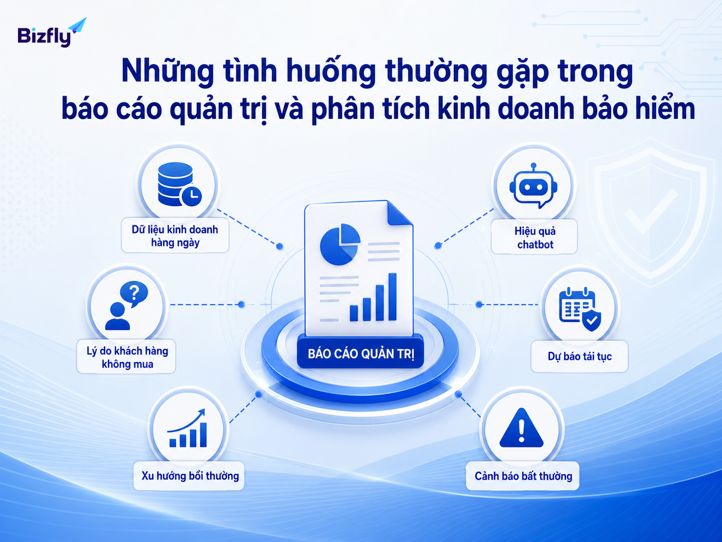 Các tình huống phổ biến gồm dữ liệu kinh doanh, lý do khách không mua, bồi thường, chatbot, tái tục và cảnh báo bất thường.