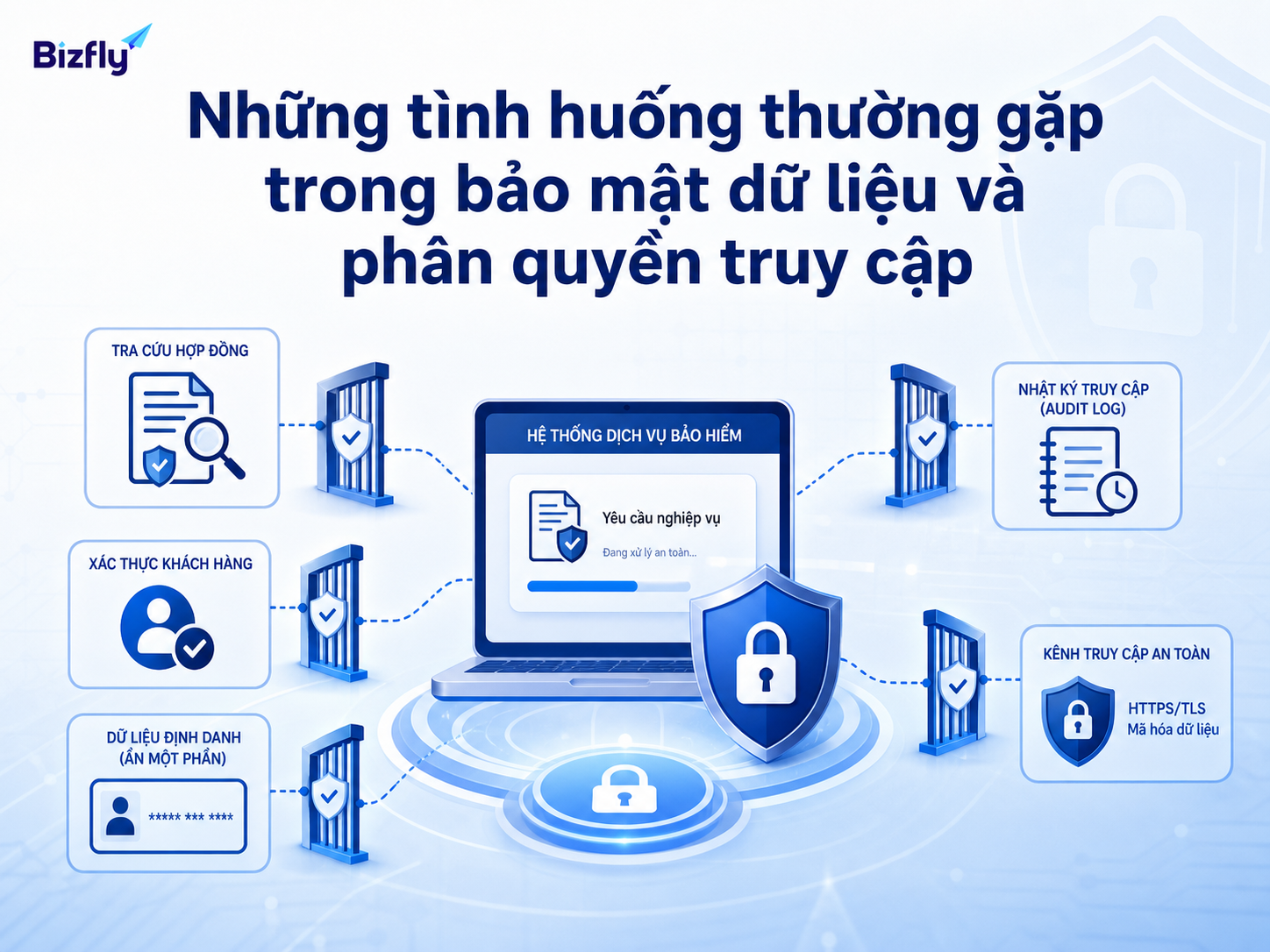 Những tình huống phổ biến cần được kiểm soát khi doanh nghiệp bảo hiểm ứng dụng AI.