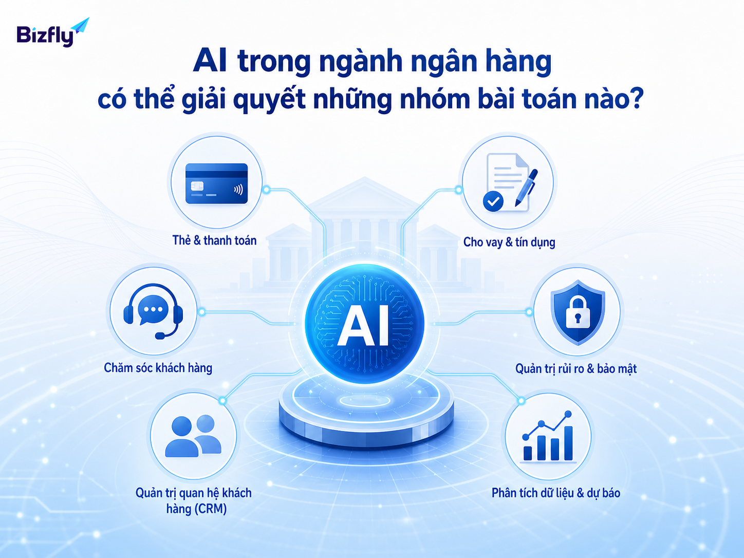 AI có thể hỗ trợ nhiều nhóm nghiệp vụ từ thẻ, vay, chăm sóc khách hàng đến CRM và bảo mật.